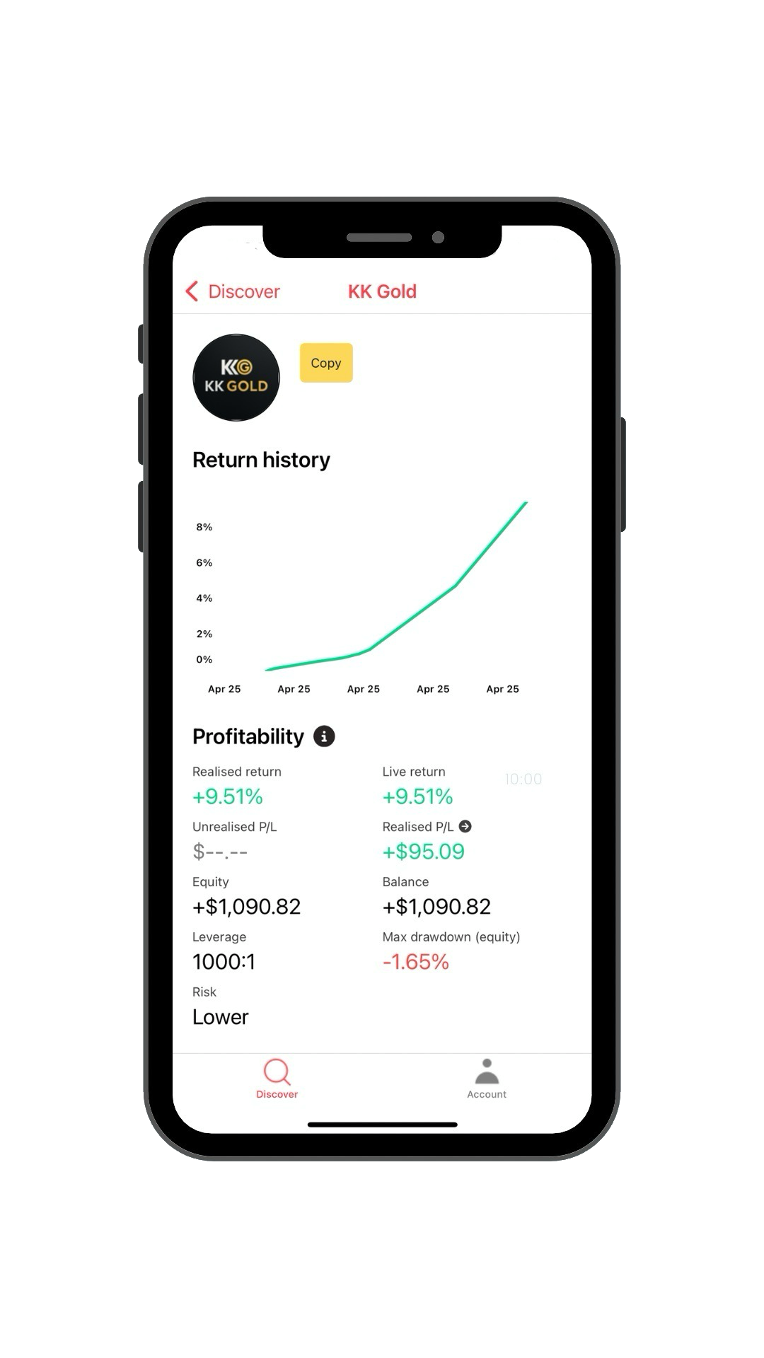KK Gold Result Snapshot
